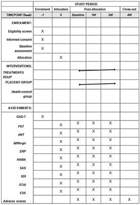 Mechanism of cognitive processing for acupuncture action on generalized anxiety with naturally occurring consecutive partial sleep deprivation in early adulthood: a randomized controlled study and evaluation of event-related potentials